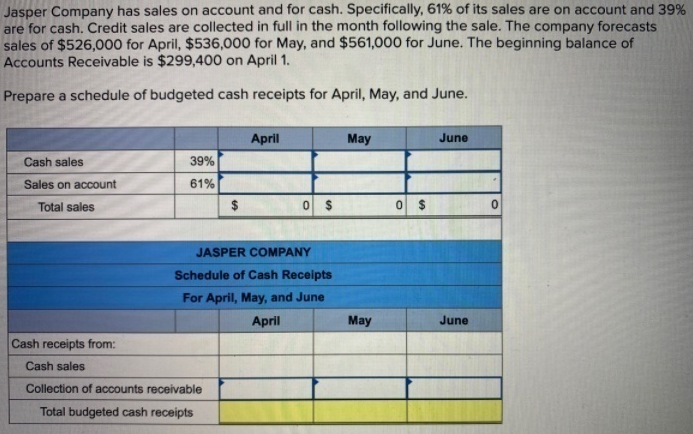 Jasper Company has sales on account and for cash. Specifically, 61% of its sales are on account and 39%
are for cash. Credit sales are collected in full in the month following the sale. The company forecasts
sales of $526,000 for April, $536,000 for May, and $561,000 for June. The beginning balance of
Accounts Receivable is $299,400 on April 1.
Prepare a schedule of budgeted cash receipts for April, May, and June.
April
May
June
Cash sales
39%
Sales on account
61%
Total sales
$
O $
JASPER COMPANY
Schedule of Cash Receipts
For April, May, and June
April
May
June
Cash receipts from:
Cash sales
Collection of accounts receivable
Total budgeted cash receipts
