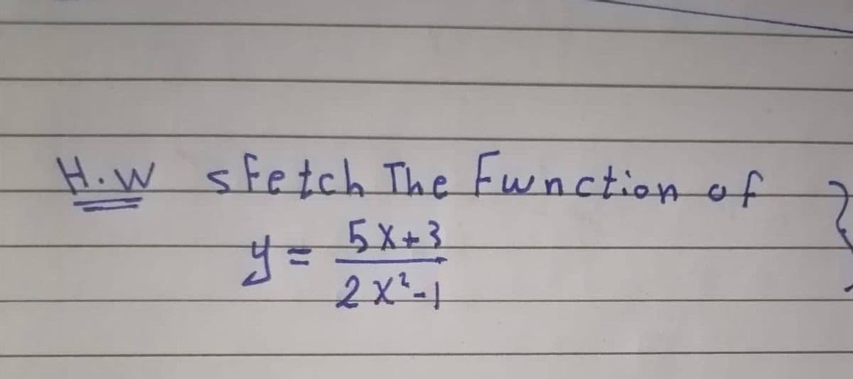 HiW sfetch The Fwnction of
5X+3.
