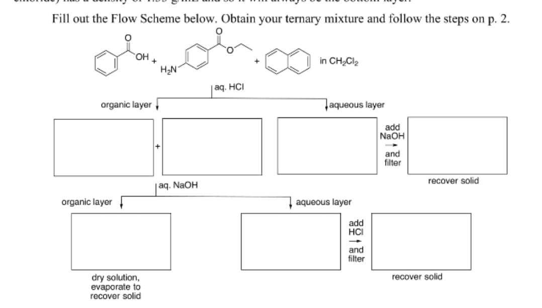Fill out the Flow Scheme below. Obtain your ternary mixture and follow the steps on p. 2.
OH
in CH,Cl2
+
H2N
aq. HCI
organic layer
aqueous layer
add
NaOH
and
filter
recover solid
aq. NaOH
organic layer
aqueous layer
add
HCI
and
filter
dry solution,
evaporate to
recover solid
recover solid
