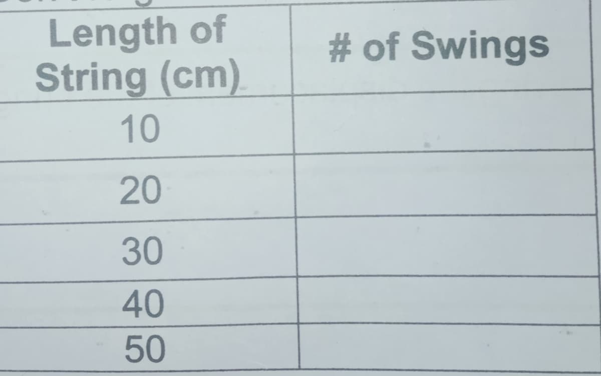 Length of
String (cm)
# of Swings
10
20
30
40
50
