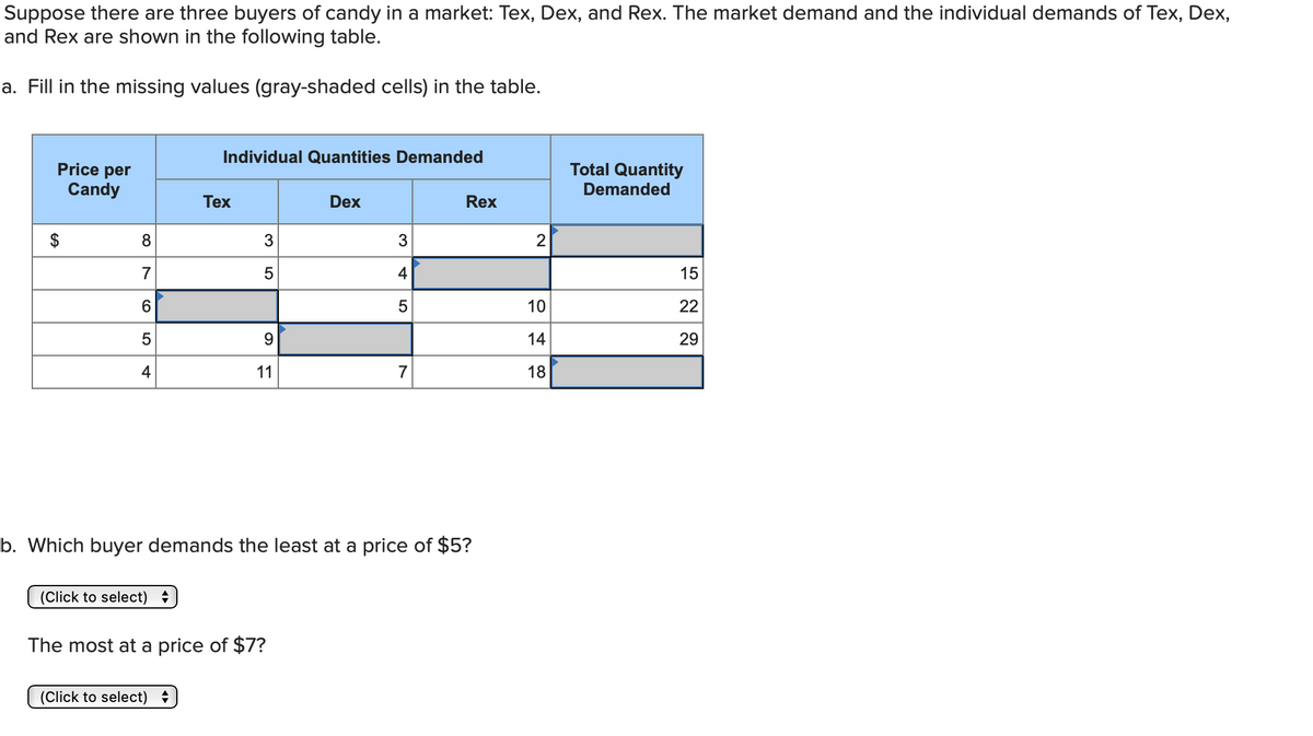 Suppose there are three buyers of candy in a market: Tex, Dex, and Rex. The market demand and the individual demands of Tex, Dex,
and Rex are shown in the following table.
a. Fill in the missing values (gray-shaded cells) in the table.
Individual Quantities Demanded
Price per
Candy
Total Quantity
Demanded
Tex
Dex
Rex
$
8
3
3
2
7
5
4
6
5
10
5
9
14
122
15
22
29
4
11
7
18
b. Which buyer demands the least at a price of $5?
(Click to select) =
The most at a price of $7?
(Click to select) =