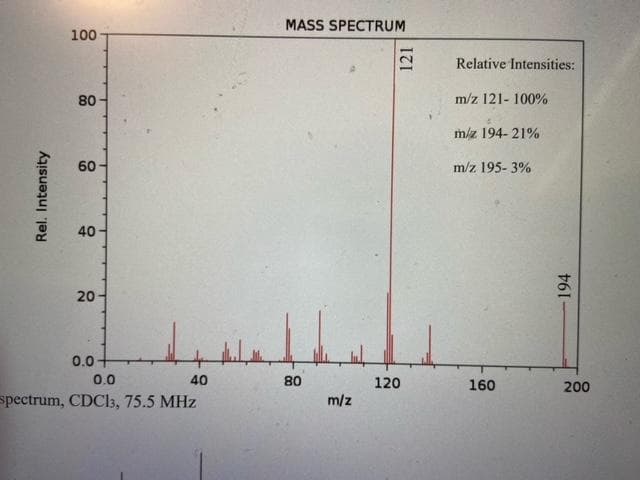MASS SPECTRUM
100
Relative Intensities:
80
m/z 121- 100%
m/z 194- 21%
60
m/z 195- 3%
40
20
0.0
0.0
40
80
120
160
200
spectrum, CDCl3, 75.5 MHz
m/z
Rel. Intensity
121
194
