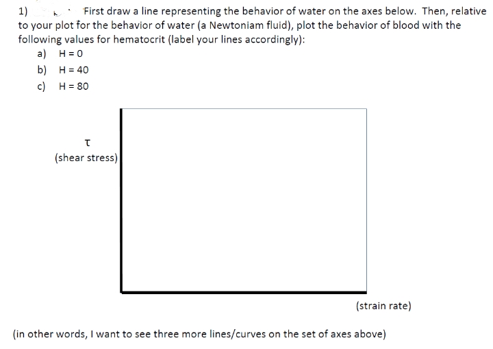 : First draw a line representing the behavior of water on the axes below. Then, relative
1)
to your plot for the behavior of water (a Newtoniam fluid), plot the behavior of blood with the
following values for hematocrit (label your lines accordingly):
a) H=0
b) H = 40
c)
H = 80
(shear stress)
(strain rate)
(in other words, I want to see three more lines/curves on the set of axes above)
