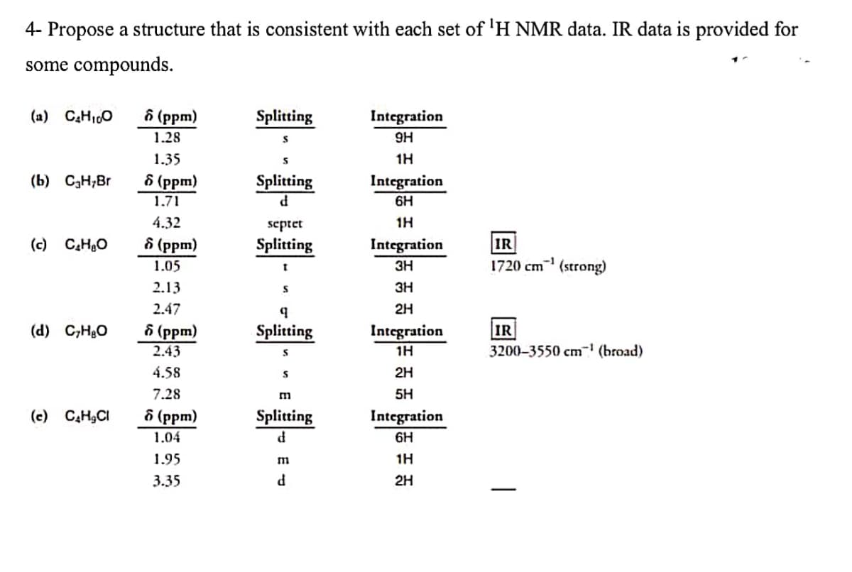 4- Propose a structure that is consistent with each set of 'H NMR data. IR data is provided for
some compounds.
(a) CHI00
ô (ppm)
Splitting
Integration
1.28
9H
1.35
1H
(b) C3H;Br
6 (ppm)
Splitting
Integration
1.71
6H
4.32
septet
1H
(c)
C,HO
& (ppm)
Splitting
Integration
IR
1.05
3H
1720 cm (strong)
2.13
3H
2.47
2H
(d) C,HgO
ô (ppm)
Splitting
Integration
IR
2.43
1H
3200-3550 cm' (broad)
4.58
2H
7.28
m
5H
(c) C,H,CI
ô (ppm)
Splitting
Integration
1.04
6H
1.95
m
1H
3.35
2H
