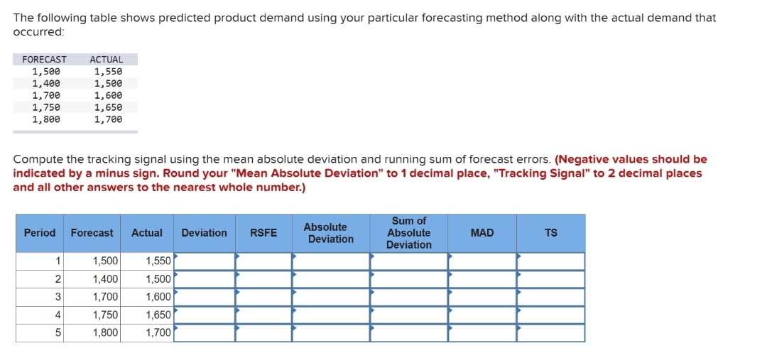 The following table shows predicted product demand using your particular forecasting method along with the actual demand that
occurred:
FORECAST ACTUAL
1,500
1,550
1,400
1,500
1,700
1,600
1,750
1,800
1,650
1,700
Compute the tracking signal using the mean absolute deviation and running sum of forecast errors. (Negative values should be
indicated by a minus sign. Round your "Mean Absolute Deviation" to 1 decimal place, "Tracking Signal" to 2 decimal places
and all other answers to the nearest whole number.)
Period Forecast Actual Deviation
1
2
3
4
5
1,500 1,550
1,400 1,500
1,700
1,600
1,750
1,650
1,800
1,700
RSFE
Absolute
Deviation
Sum of
Absolute
Deviation
MAD
TS