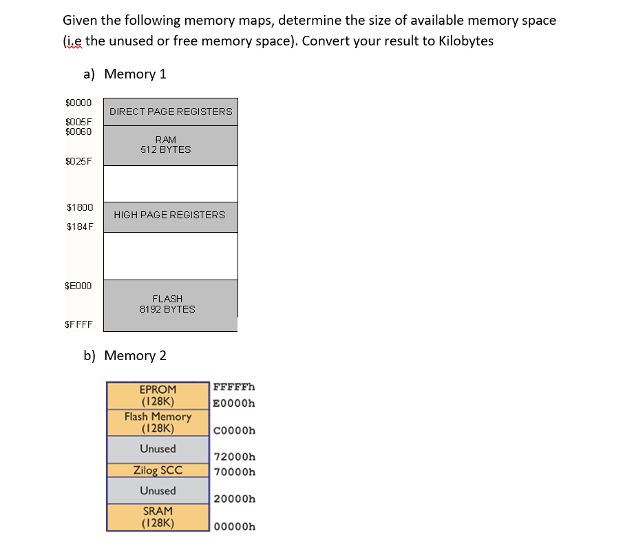 Given the following memory maps, determine the size of available memory space
(ie the unused or free memory space). Convert your result to Kilobytes
a) Memory 1
$0000
DIRECT PAGE REGISTERS
$005F
$0060
RAM
512 BYTES
$025F
$1800
HIGH PAGE REGISTERS
$184F
SE000
FLASH
8192 BYTES
$FFFF
b) Memory 2
|FFFFFH
EPROM
(128K)
Flash Memory
(128K)
E0000h
C0000h
Unused
72000h
Zilog SCC
70000h
Unused
20000h
SRAM
(128K)
00000h
