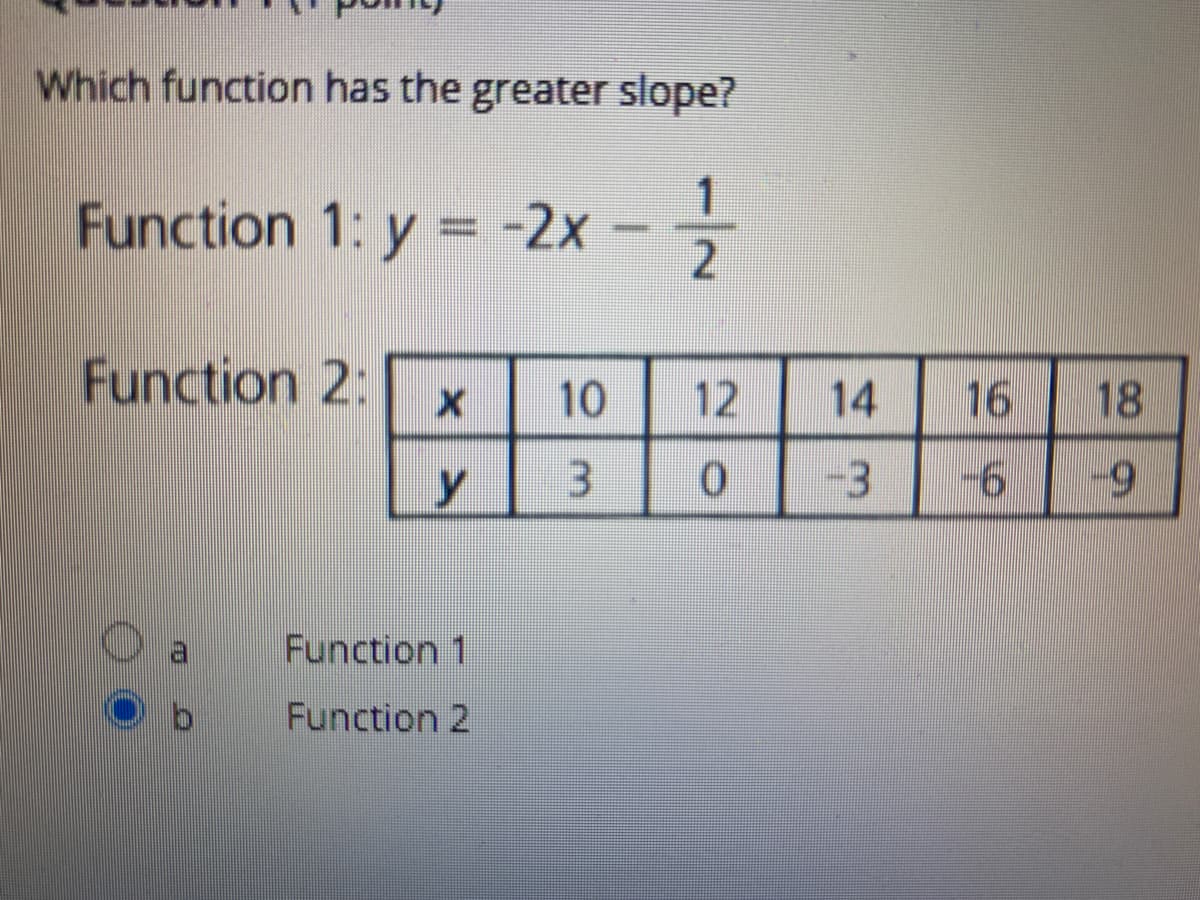 Which function has the greater slope?
1
Function 1: y = -2x
%3D
2
Function 2:
10
12
14
16
18
y
-3
-6
Function 1
Function 2
