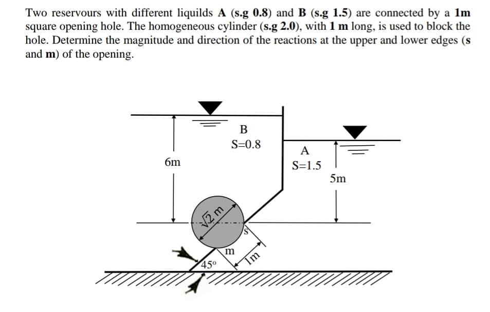 Two reservours with different liquilds A (s.g 0.8) and B (s.g 1.5) are connected by a 1m
square opening hole. The homogeneous cylinder (s.g 2.0), with 1 m long, is used to block the
hole. Determine the magnitude and direction of the reactions at the upper and lower edges (s
and m) of the opening.
S=0.8
6m
A
S=1.5
5m
45°
Im
in
