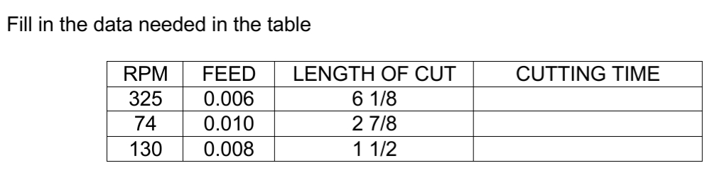 Fill in the data needed in the table
RPM
FEED
LENGTH OF CUT
CUTTING TIME
325
0.006
6.
6 1/8
74
0.010
2 7/8
130
0.008
1 1/2

