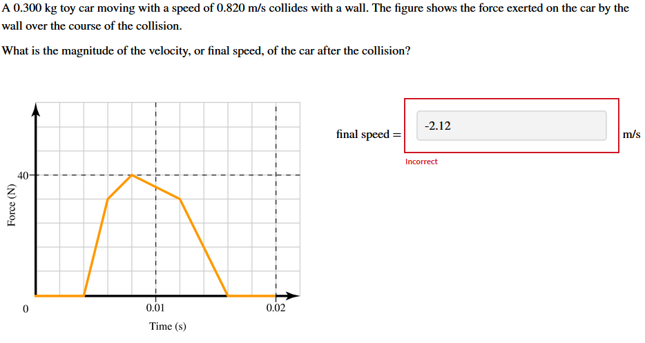 A 0.300 kg toy car moving with a speed of 0.820 m/s collides with a wall. The figure shows the force exerted on the car by the
wall over the course of the collision.
What is the magnitude of the velocity, or final speed, of the car after the collision?
-2.12
final speed =
m/s
Incorrect
40-
0.01
0.02
Time (s)
Force (N)
