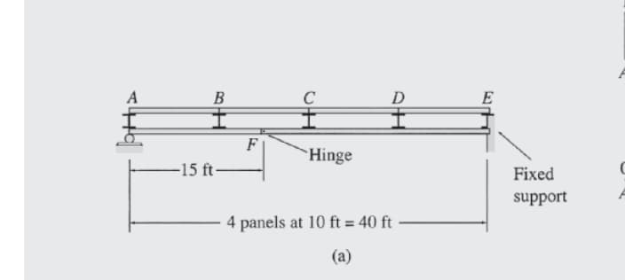 A
В
D
E
F
Hinge
-15 ft-
Fixed
support
4 panels at 10 ft = 40 ft
(а)
