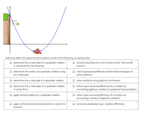 Have you taken this opportunity to explore some of the following, as appropriate:
O determine the x-intercepts of a quadratic relation
in standard form by factoring
O connect key features to the context of the "real-world"
scenario
O determine the vertex of a quadratic relation using
its x-intercepts
O select appropriate/efficient mathematical strategies to
solve problems
O determine the y-intercept of a quadratic relation
O solve problems using algebraic techniques
O determine the x-intercepts of a quadratic relation
O reflect upon accuracy/efficiency of a solution by
connecting algebraic solutions to graphical representation
in vertex form
O apply transformations to a quadratic relation
O reflect upon accuracy/efficiency of a solution by
connecting a variety of algebraic solutions
O apply vertical stretches/compressions to solve the
O communicate/explain your solution effectively
problem
