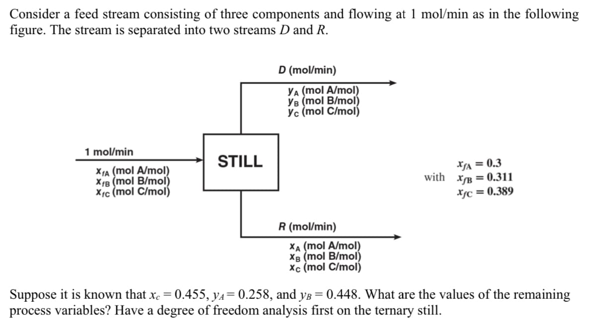 Consider a feed stream consisting of three components and flowing at 1 mol/min as in the following
figure. The stream is separated into two streams D and R.
1 mol/min
X₁A (mol A/mol)
X1B (mol B/mol)
Xic (mol C/mol)
STILL
D (mol/min)
YA (mol A/mol)
YB (mol B/mol)
Yc (mol C/mol)
R (mol/min)
XA (mol A/mol)
XB (mol B/mol)
Xc (mol C/mol)
with
XfA=0.3
X/B=0.311
Xfc = 0.389
Suppose it is known that xe = 0.455, y₁= 0.258, and yв = 0.448. What are the values of the remaining
process variables? Have a degree of freedom analysis first on the ternary still.