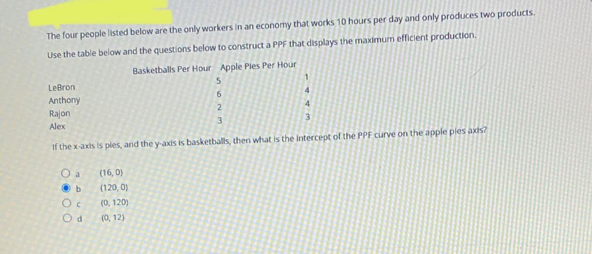 The four people listed below are the only workers In an economy that works 10 hours per day and only produces two products.
Use the table below and the questlons below to construct a PPF that displays the maximum efflclent production.
Basketballs Per Hour Apple Ples Per Hour
LeBron
Anthony
Rajon
Alex
If the x-axis Is ples, and the y-axis is basketballs, then what is the Intercept of the PPF curve on the apple ples axis?
O a
(16, 0)
O b
(120, 0)
O c
(0, 120)
(0, 12)
443
562m
