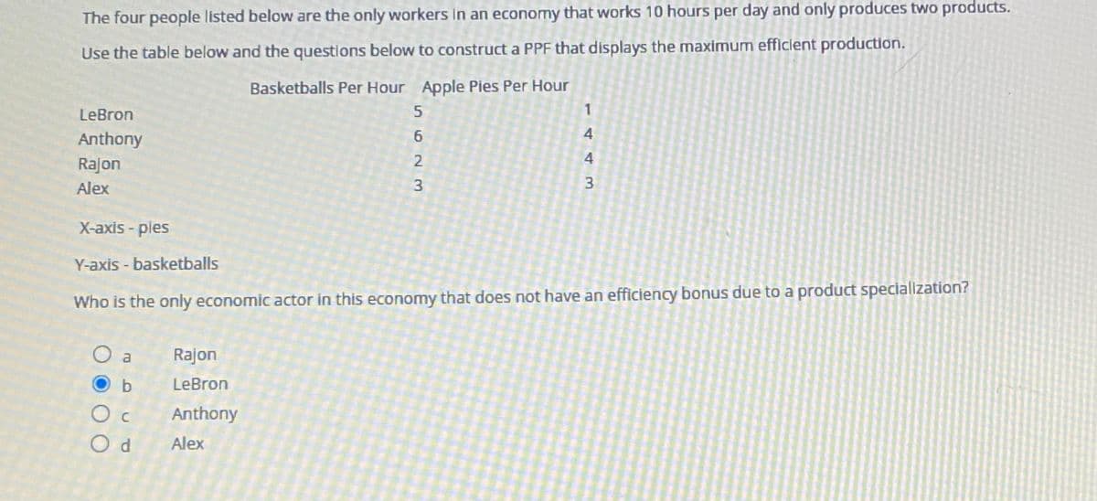 The four people listed below are the only workers In an economy that works 10 hours per day and only produces two products.
Use the table below and the questions below to construct a PPF that displays the maximum efficlent production.
Basketballs Per Hour Apple Pies Per Hour
LeBron
1
Anthony
6.
Rajon
Alex
X-axis - pies
Y-axis - basketballs
Who is the only economic actor in this economy that does not have an efficiency bonus due to a product specialization?
Rajon
LeBron
Anthony
O d
Alex
443
