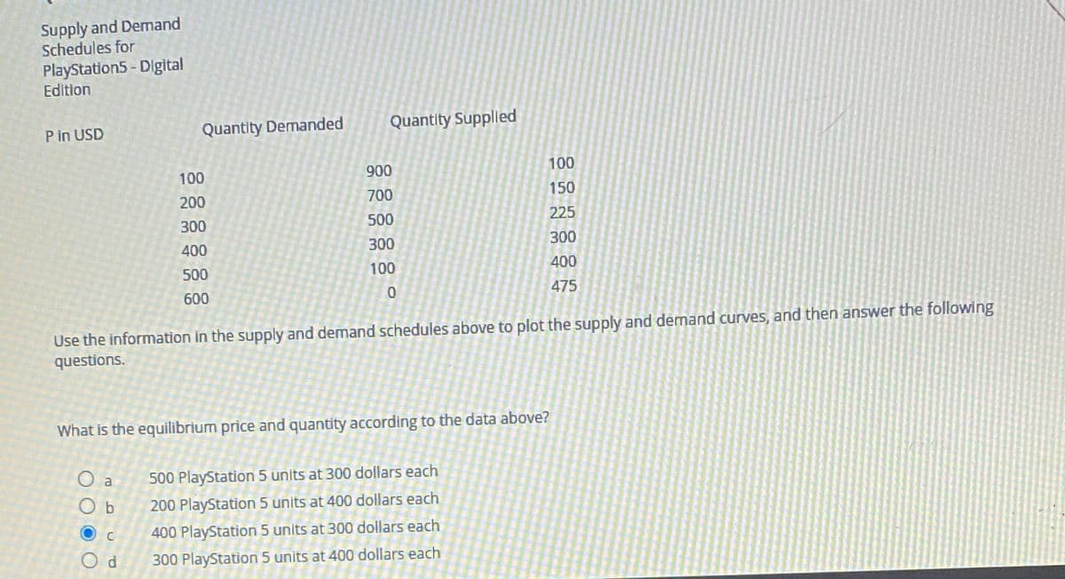 Supply and Demand
Schedules for
PlayStation5 - Digital
Edition
P in USD
Quantity Demanded
Quantity Supplled
900
100
100
700
150
200
300
500
225
400
300
300
500
100
400
475
600
Use the information in the supply and demand schedules above to plot the supply and demand curves, and then answer the following
questions.
What is the equilibrium price and quantity according to the data above?
O a
500 PlayStation 5 units at 300 dollars each
O b
200 PlayStation 5 units at 400 dollars each
400 PlayStation 5 units at 300 dollars each
O d
300 PlayStation 5 units at 400 dollars each
