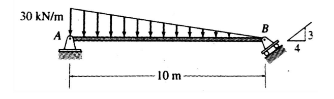 30 kN/m
B
A
10 m

