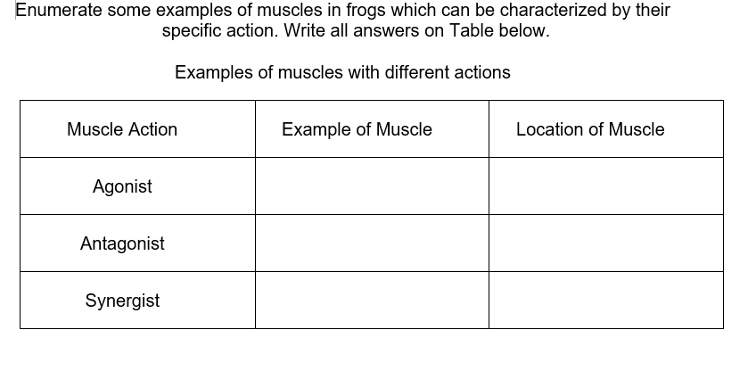 Enumerate some examples of muscles in frogs which can be characterized by their
specific action. Write all answers on Table below.
Examples of muscles with different actions
Muscle Action
Example of Muscle
Location of Muscle
Agonist
Antagonist
Synergist
