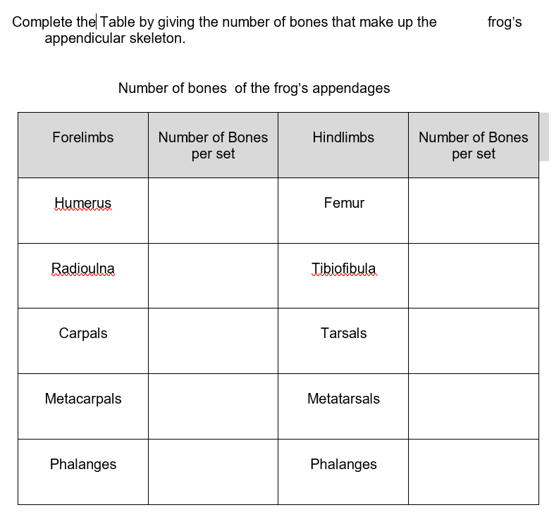 Complete the Table by giving the number of bones that make up the
appendicular skeleton.
frog's
Number of bones of the frog's appendages
Forelimbs
Number of Bones
Hindlimbs
Number of Bones
per set
per set
Humerus
Femur
Radioulna
Tibiofibula
Carpals
Tarsals
Metacarpals
Metatarsals
Phalanges
Phalanges
