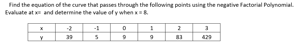 Find the equation of the curve that passes through the following points using the negative Factorial Polynomial.
Evaluate at x= and determine the value of y when x = 8.
-2
-1
1
2
3
y
39
5
9
9
83
429
