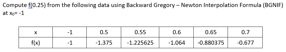 Compute f(0.25) from the following data using Backward Gregory – Newton Interpolation Formula (BGNIF)
at xo= -1
-1
0.5
0.55
0.6
0.65
0.7
f(x)
-1
-1.375
-1.225625
-1.064
-0.880375
-0.677
