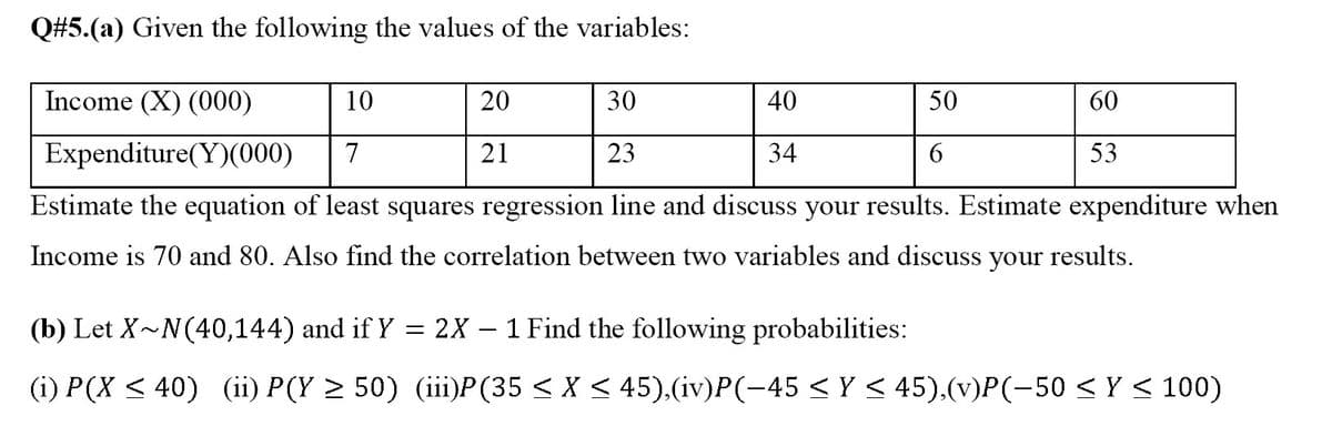 Q#5.(a) Given the following the values of the variables:
Income (X) (000)
10
20
30
40
50
60
Expenditure(Y)(000)
7
21
23
34
6.
53
Estimate the equation of least squares regression line and discuss your results. Estimate expenditure when
Income is 70 and 80. Also find the correlation between two variables and discuss
your
results.
(b) Let X~N(40,144) and if Y = 2X – 1 Find the following probabilities:
(i) P(X < 40) (ii) P(Y > 50) (iii)P(35 < X < 45),(iv)P(-45 < Y < 45),(v)P(-50 <Y < 100)
