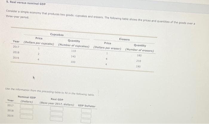 5. Real versus nominal GDP
Consider a simple economy that produces two goods: cupcakes and erasers. The following table shows the prices and quantities of the goods over a
three-year period.
Year
2017
2018
2019
Year
2017
2018
2019
Cupcakes
Price
(Dollars per cupcake)
1
2
Quantity
(Number of cupcakes)
110
140
100
Use the information from the preceding table to fill in the following table
Nominal GDP
Real GDP
(Dollars)
(Base year 2017, dollars)
Price
(Dollars per eraser)
1
Erasers
GDP Deflator
Quantity
(Number of erasers)
180
210
190