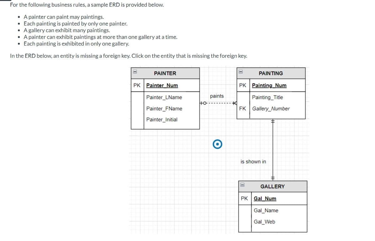 For the following business rules, a sample ERD is provided below.
• A painter can paint may paintings.
Each painting is painted by only one painter.
A gallery can exhibit many paintings.
• A painter can exhibit paintings at more than one gallery at a time.
• Each painting is exhibited in only one gallery.
In the ERD below, an entity is missing a foreign key. Click on the entity that is missing the foreign key.
PAINTER
PAINTING
PK Painter Num
PK Painting Num
Painter_LName
paints
но-
Painter FName
Painting Title
FK Gallery Number
Painter_Initial
O
is shown in
GALLERY
PK Gal Num
Gal_Name
Gal_Web