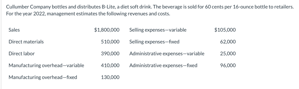 Cullumber Company bottles and distributes B-Lite, a diet soft drink. The beverage is sold for 60 cents per 16-ounce bottle to retailers.
For the year 2022, management estimates the following revenues and costs.
Sales
$1,800,000
Selling expenses-variable
$105,000
Direct materials
510,000
Selling expenses-fixed
62,000
Direct labor
390,000
Administrative expenses-variable
25,000
Manufacturing overhead-variable
410,000
Administrative expenses-fixed
96,000
Manufacturing overhead-fixed
130,000
