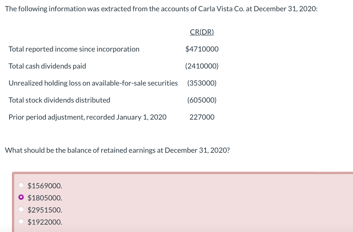 The following information was extracted from the accounts of Carla Vista Co. at December 31, 2020:
Total reported income since incorporation
Total cash dividends paid
Unrealized holding loss on available-for-sale securities
Total stock dividends distributed
Prior period adjustment, recorded January 1, 2020
CR(DR)
$4710000
(2410000)
(353000)
(605000)
$1569000.
$1805000.
$2951500.
$1922000.
227000
What should be the balance of retained earnings at December 31, 2020?