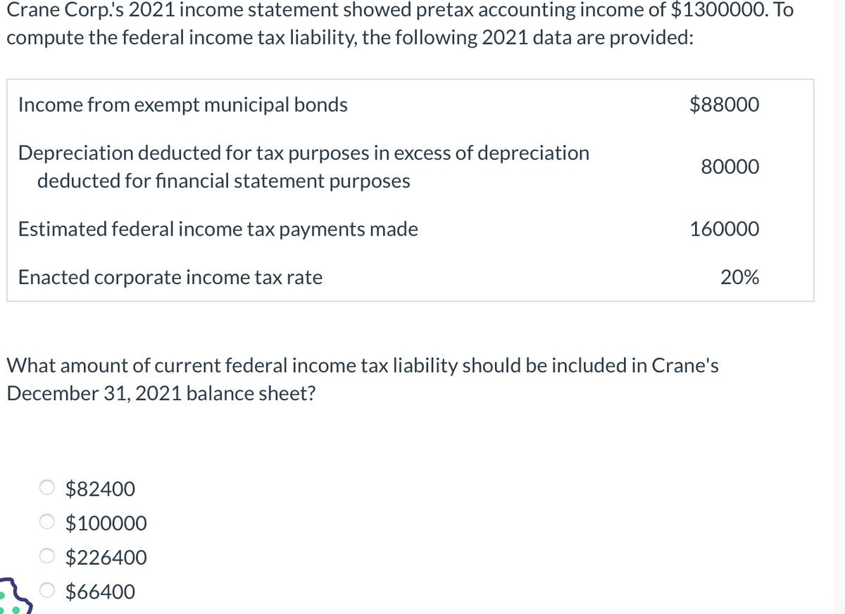 Crane Corp.'s 2021 income statement showed pretax accounting income of $1300000. To
compute the federal income tax liability, the following 2021 data are provided:
Income from exempt municipal bonds
Depreciation deducted for tax purposes in excess of depreciation
deducted for financial statement purposes
Estimated federal income tax payments made
Enacted corporate income tax rate
$88000
$82400
$100000
$226400
$66400
80000
160000
What amount of current federal income tax liability should be included in Crane's
December 31, 2021 balance sheet?
20%