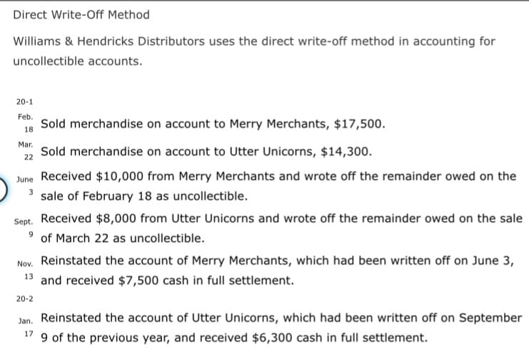 Direct Write-Off Method
Williams & Hendricks Distributors uses the direct write-off method in accounting for
uncollectible accounts.
20-1
Feb.
Sold merchandise on account to Merry Merchants, $17,500.
18
Mar.
Sold merchandise on account to Utter Unicorns, $14,300.
22
June Received $10,000 from Merry Merchants and wrote off the remainder owed on the
3 sale of February 18 as uncollectible.
Received $8,000 from Utter Unicorns and wrote off the remainder owed on the sale
Sept.
of March 22 as uncollectible.
Nov. Reinstated the account of Merry Merchants, which had been written off on June 3,
13 and received $7,500 cash in full settlement.
20-2
Jan. Reinstated the account of Utter Unicorns, which had been written off on September
9 of the previous year, and received $6,300 cash in full settlement.
17
