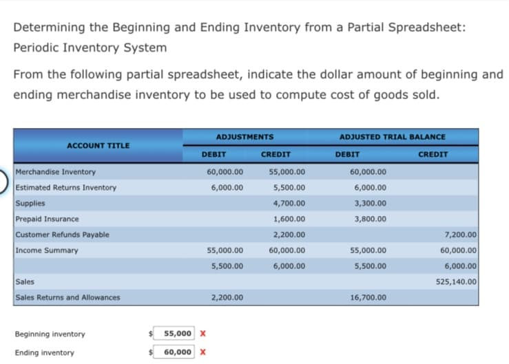 Determining the Beginning and Ending Inventory from a Partial Spreadsheet:
Periodic Inventory System
From the following partial spreadsheet, indicate the dollar amount of beginning and
ending merchandise inventory to be used to compute cost of goods sold.
ADJUSTMENTS
ADJUSTED TRIAL BALANCE
ACCOUNT TITLE
DEBIT
CREDIT
DEBIT
CREDIT
Merchandise Inventory
Estimated Returns Inventory
Supplies
Prepaid Insurance
Customer Refunds Payable
Income Summary
60,000.00
55,000.00
60,000.00
6,000.00
5,500.00
6,000.00
4,700.00
3,300.00
1,600.00
3,800.00
2,200.00
7,200.00
55,000.00
60,000.00
55,000.00
60,000.00
5,500.00
6,000.00
5,500.00
6,000.00
Sales
Sales Returns and Allowances
525,140.00
2,200.00
16,700.00
Beginning inventory
55,000 x
Ending inventory
60,000 x
