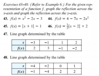 Exercises 43–48: (Refer to Example 6. ) For the given rep-
resentation of a function f, graph the reflection across the
x-axis and graph the reflection across the y-axis.
43. f(x) = x² – 2x – 3 44. f(x) = 4 – 7x – 2x²
45. f(x) = |x + 1| –1 46. f(x) = |x = 2| + 2
46. J(x) = Hx = 2| + 2
47. Line graph determined by the table
I -3
-1
2
f(x)
2
3
-1
-2
48. Line graph determined by the table
-4
-2
f(x)
-1
-4
