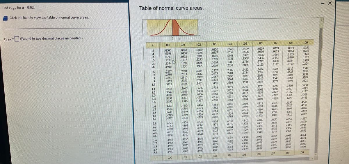 Find za/2 for a=0.02.
Table of normal curve areas.
Click the icon to view the table of normal curve areas.
Z12= (Round to two decimal places as needed.)
Za/2
00
01
.02
03
04
05
06
L07
08
09
0000
0398
.0793
1179
1554
1915
0040
0438
0832
1217
1591
1950
.0080
0478
.0871
1255
0120
0517
0910
1293
1664
2019
0160
.0557
.0948
1331
1700
2054
L0199
0596
0987
1368
1736
2088
0239
0636
.0279
0675
1026
1406
1772
2123
1064
1443
1808
2157
.0319
0714
1103
1480
0359
0753
1141
1517
1879
2224
1628
1985
1844
2190
2257
2580
2881
3159
13413
2357
2673
2291
2611
2910
3186
3438
2324
2642
2939
3212
3461
2389
2704
2995
3264
3508
2422
2734
3023
3289
3531
2454
2764
3051
3315
2486
2794
2549
2852
3078
3340
3577
2517
2823
3106
3365
3599
.8
2967
3238
3485
3133
3389
3621
1.0
3554
3665
3869
4049
4207
4345
3729
13925
4099
4251
4382
3770
3643
3849
4032
4192
4332
3708
3907
4082
4236
4370
13790
3980
4147
3810
3997
4162
.4306
4429
3830
4015
4177
3749
1.1
1.2
1.3
1.4
1.5
3686
3888
4066
4222
4357
3944
4115
4265
4394
3962
4131
4279
4406
4292
4319
4441
4418
4505
4599
4678
4744
4798
4525
4616
4693
.4756
4808
4535
.4625
.4699
.4761
.4812
4545
4633
4706
4767
4817
4474
4573
1.6
1.7
1.8
1.9
2.0
4452
4554
.4641
4713
4772
4463
4564
4649
4719
4778
4656
4726
4783
4484
4582
4664
4732
4788
4495
4591
4671
4738
4793
4515
4608
4686
4750
4803
4857
4890
4916
4936
4952
4854
4826
4864
4896
4920
4940
4834
4871
4901
4925
4943
4838
4875
4904
4927
4945
4842
4878
4906
4929
4946
4846
4881
.4909
4931
4948
4850
4884
4911
4932
.4949
4821
2.1
2.2
2.3
4861
4893
4918
4938
4830
4868
.4898
4922
4941
.4887
4913
.4934
.4951
2.4
2.5
4957
4968
4977
4983
4988
4959
4969
4977
4984
4988
4960
.4970
4978
4984
4989
4961
4971
4979
4985
4989
.4962
.4972
.4979
4963
4973
4980
4986
.4990
4964
4974
4981
4986
4990
4956
4953
4965
4974
4955
4966
4975
4982
4987
2.6
2.7
2.8
2.9
3.0
4967
4976
4982
4987
.4985
4989
4981
4987
.01
02
.03
.04
.05
.06
.07
.08
.09
.00
