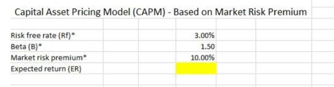 Capital Asset Pricing Model (CAPM) - Based on Market Risk Premium
Risk free rate (Rf)*
3.00%
Beta (B)*
Market risk premium*
Expected return (ER)
1.50
10.00%
