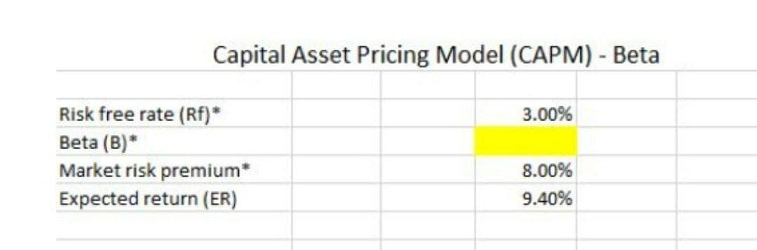 Capital Asset Pricing Model (CAPM) - Beta
Risk free rate (Rf)*
3.00%
Beta (B)*
Market risk premium*
8.00%
Expected return (ER)
9.40%
