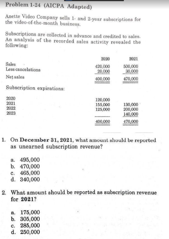 Problem 1-24 (AICPA Adapted)
Anette Video Company sells 1- and 2-year subscriptions for
the video-of-the-month business.
Subscriptions are collected in advance and credited to sales.
An analysis of the recorded sales activity revealed the
following:
2020
2021
Sales
Less cancelations
420,000
500,000
30,000
20,000
Neț sales
400,000
470,000
Subscription expirations:
2020
2021
2022
2023
120,000
155,000
125,000
130,000
200,000
140,000
400,000
470,000
1. On December 31, 2021, what amount should be reported
as unearned subscription revenue?
a. 495,000
b. 470,000
c. 465,000
d. 340,000
2. What amount should be reported as subscription revenue
for 2021?
a. 175,000
b. 305,000
c. 285,000
d. 250,000
