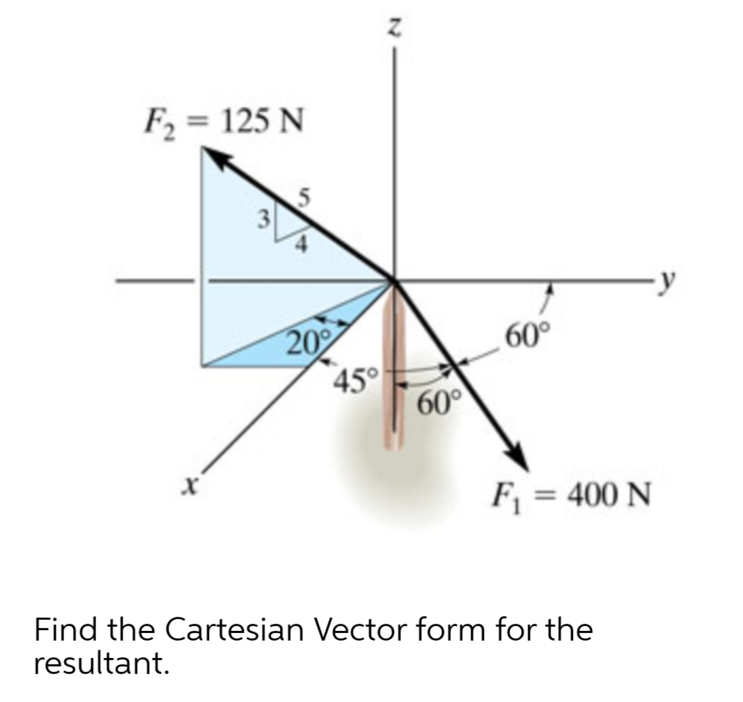 F2 = 125 N
5
y
20%
45°
60°
60°
F = 400 N
%3D
Find the Cartesian Vector form for the
resultant.
3.
