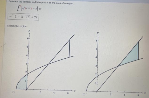 Evaluate the lintegral and interpret it as the area of a region.
2x+
dx
-3-5 15 + 27
Sketch the region.
y
31
