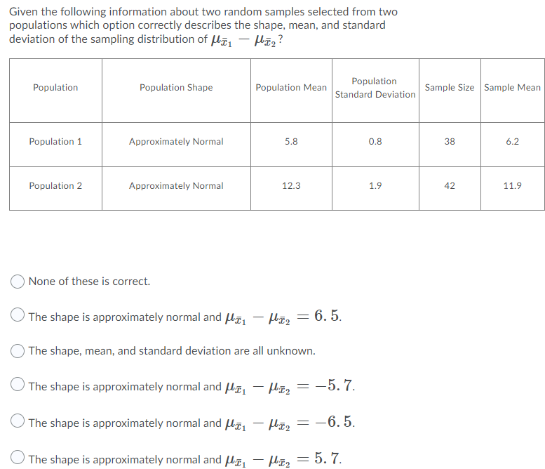 Given the following information about two random samples selected from two
populations which option correctly describes the shape, mean, and standard
deviation of the sampling distribution of H, – Hūz?
Population
Population
Population Shape
Population Mean
Sample Size Sample Mean
Standard Deviation
Population 1
Approximately Normal
5.8
0.8
38
6.2
Population 2
Approximately Normal
12.3
1.9
42
11.9
None of these is correct.
The shape is approximately normal and Mãn – Hữ, = 6. 5.
The shape, mean, and standard deviation are all unknown.
The shape is approximately normal and Hã, – Hãz = -5.7.
The shape is approximately normal and H, – Hã, = -6. 5.
The shape is approximately normal and H, – Hã, = 5. 7.
-
