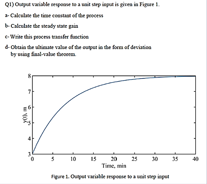 Q1) Output variable response to a unit step input is given in Figure 1.
a- Calculate the time constant of the process
b- Calculate the steady state gain
c- Write this process transfer function
d- Obtain the ultimate value of the output in the form of deviation
by using final-value theorem.
8.
7
4
3
5
10
15 20
25
30
35
40
Time, min
Figure 1. Output variable response to a unit step input
y(t), m
