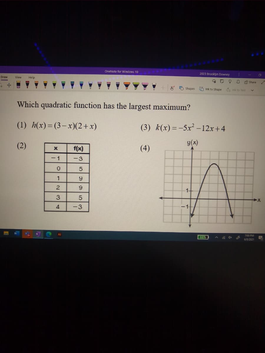 OneNote for Windows 10
2023 Brooklyn Downey
Draw
View
Help
2 Share
O Shapes Ink to Shape
Sa Ink to Text
Which quadratic function has the largest maximum?
(1) h(x)= (3-x)(2+x)
(3) k(x)=-5x² -12x+4
(2)
y(x)
f(x)
(4)
- 1
-3
1-
3
5
4
-3
7:00 PM
68%
xp 罗v
6/8/2021
