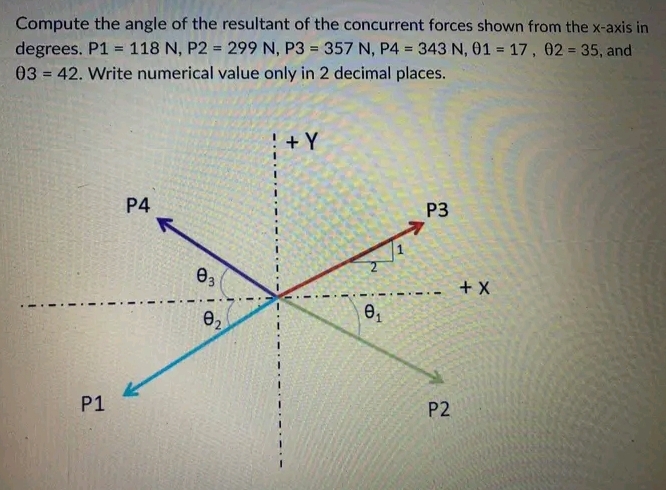 Compute the angle of the resultant of the concurrent forces shown from the x-axis in
degrees. P1 = 118 N, P2 = 299 N, P3 = 357 N, P4 = 343 N, 01 = 17, 02 = 35, and
03 = 42. Write numerical value only in 2 decimal places.
P1
P4
03
IO
02
+ Y
0₁
P3
.- + X
P2