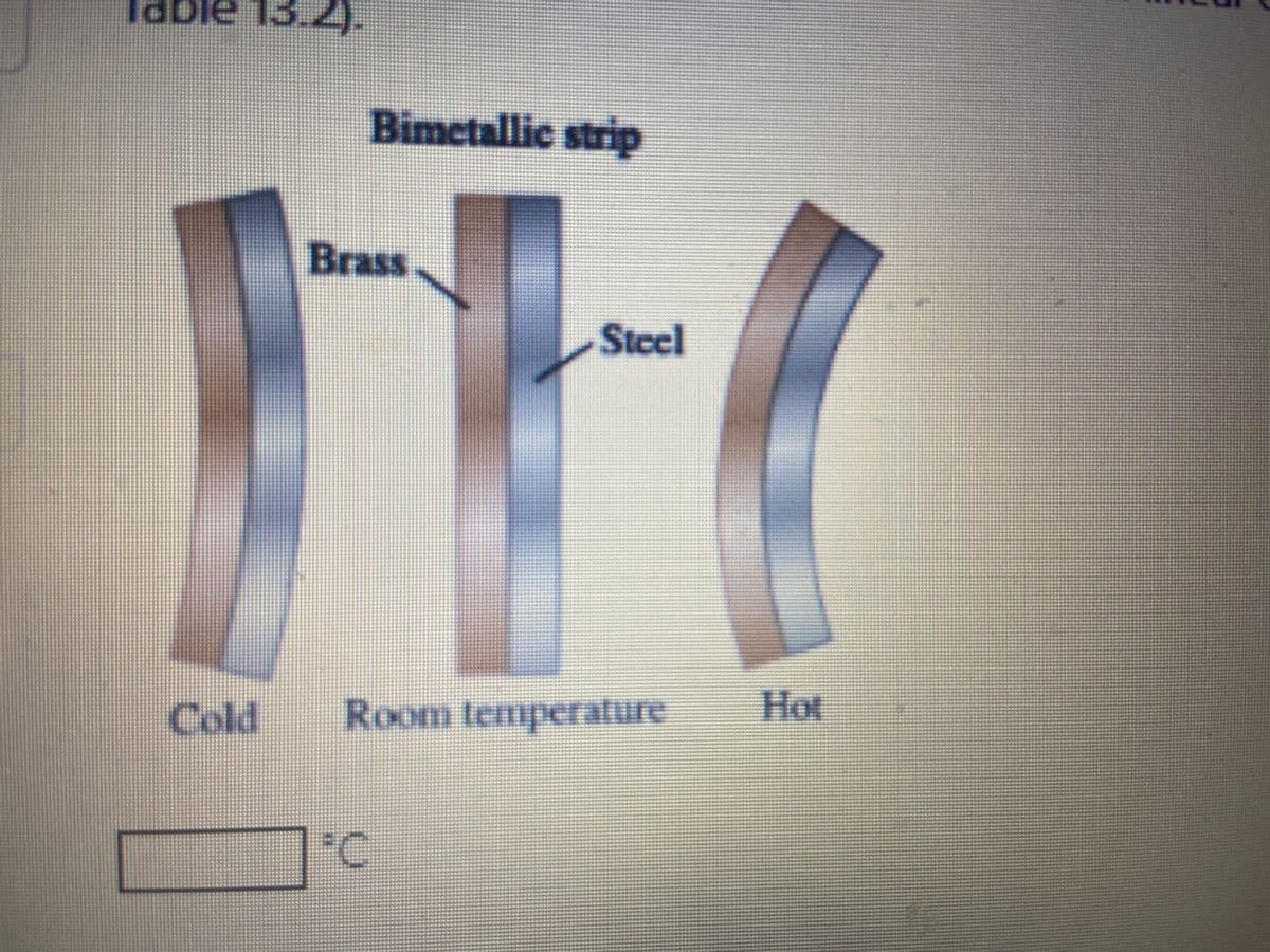 Dle
Bimetallic strip
Brass
Steel
Cold
Room temperature
Hot
