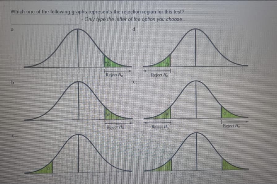 Which one of the following graphs represents the rejection region for this test?
Only type the letter of the option you choose
Reject H
Reject H
Rejuct Hji
Rejesta
Reject Ha
