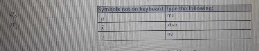 Symbols not on keyboard Type the following:
mu
xbar
ne
