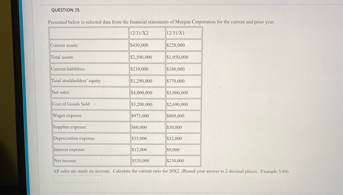 QUESTION 25
Presented below is selected data from the financial statements of Morgan Corporation for the current and prior year:
12/31/X2
12/31/X1
Current assets
$430,000
$220,000
Total assets
$2,500,000
$1,950,000
Current liabilities
$210,000
$180,000
Total stockholders' equity
$1,290,000
$770,000
Net sales
$4,800,000
$3,900,000
Cost of Goods Sold
$3,200,000
$2,690,000
Wages expense
$973,000
$869,000
Supplies expense
$60,000
$50,000
Depreciation expense
$35,000
$32,000
Interest expense
$12,000
$9,000
Net income
$520,000
$250,000
All sales are made on account. Calculate the current ratio for 20X2. (Round your answer to 2 decimal places. Example 5.80)