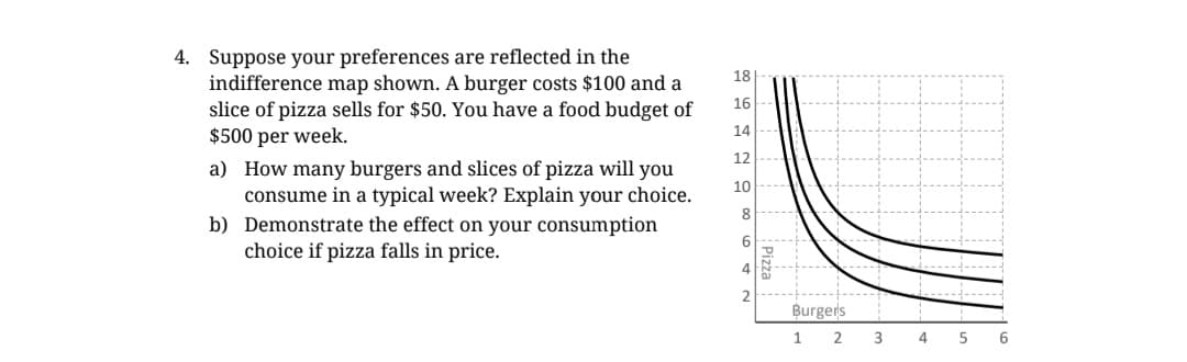 4. Suppose your preferences are reflected in the
indifference map shown. A burger costs $100 and a
slice of pizza sells for $50. You have a food budget of
$500 per week.
a) How many burgers and slices of pizza will you
consume in a typical week? Explain your choice.
Demonstrate the effect on your consumption
choice if pizza falls in price.
b)
18
16
14
12
10
8
6
4
2
Burgers
2
1
3
4
5