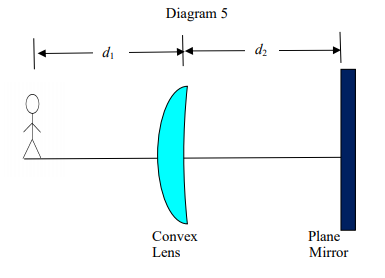 Diagram 5
di
d2
Plane
Mirror
Convex
Lens
